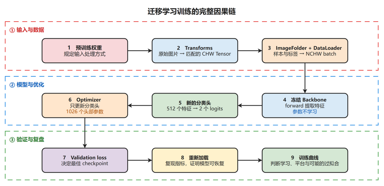 resnet18-training-causal-chain.drawio.png